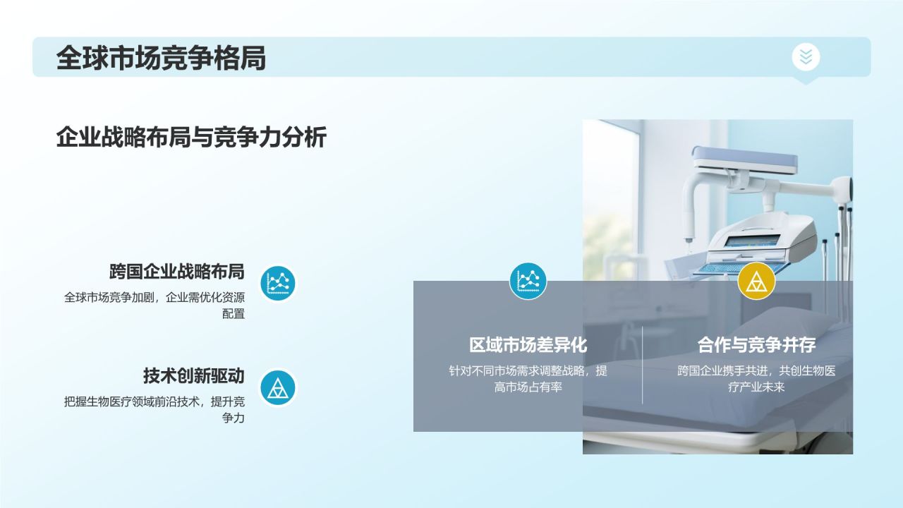 生物医疗国际合作与交流