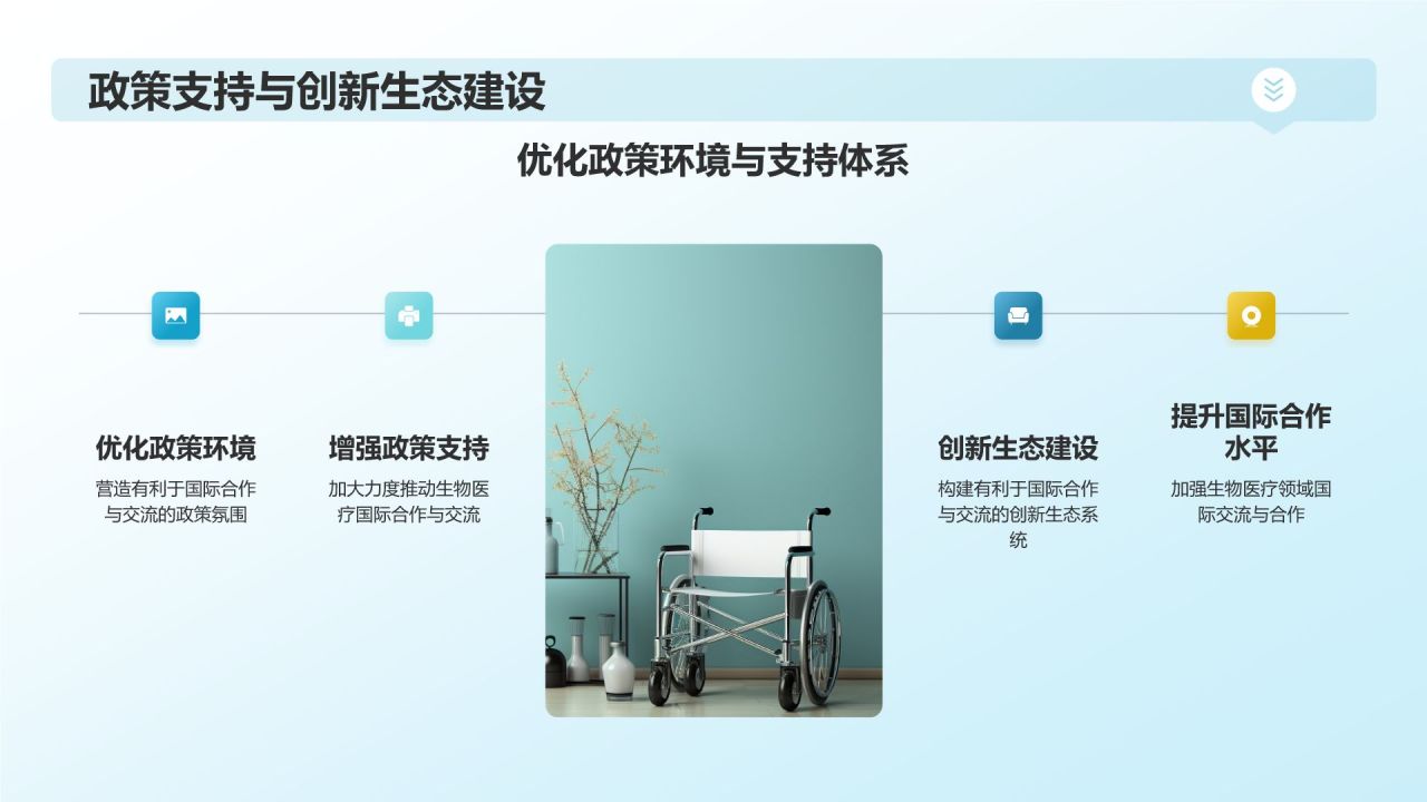 生物医疗国际合作与交流