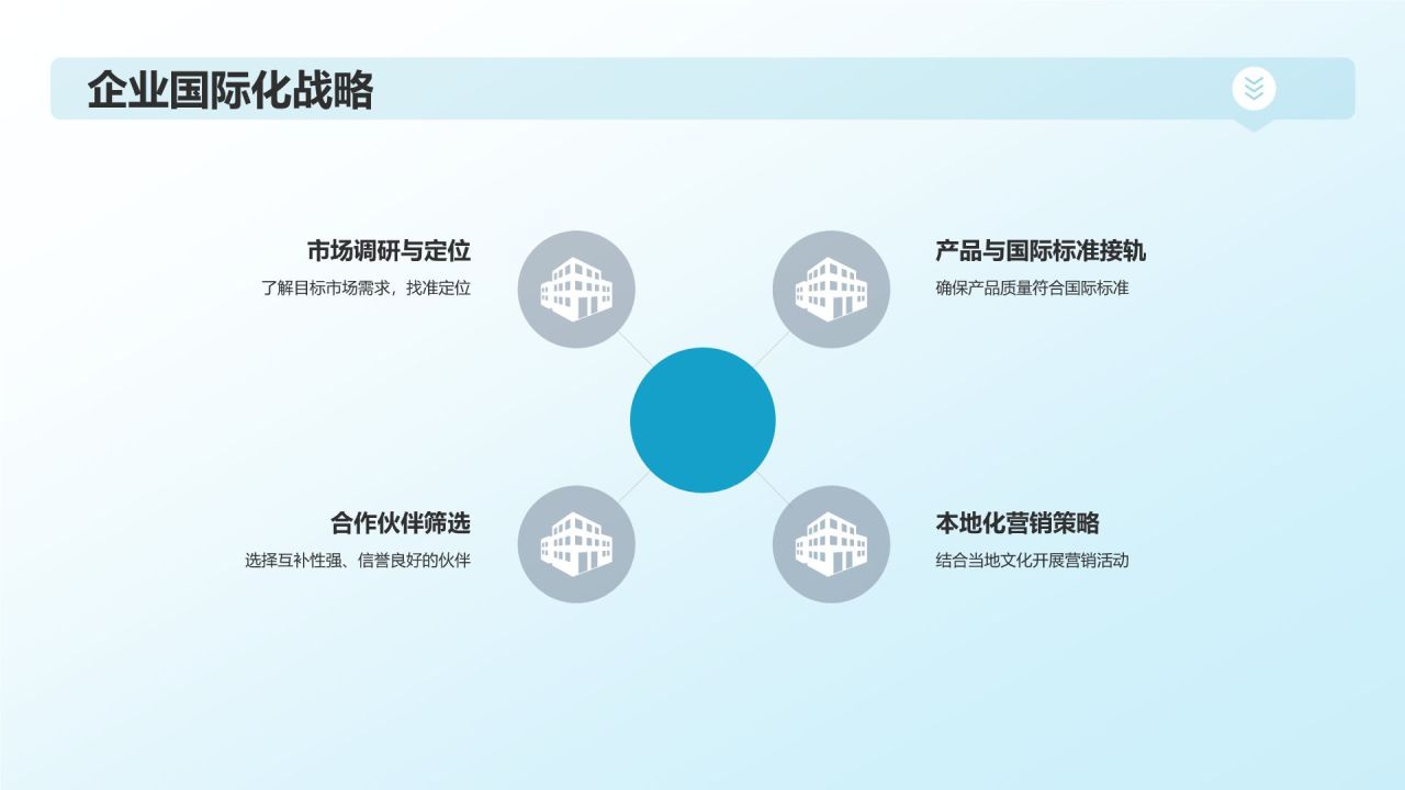 生物医疗国际合作与交流