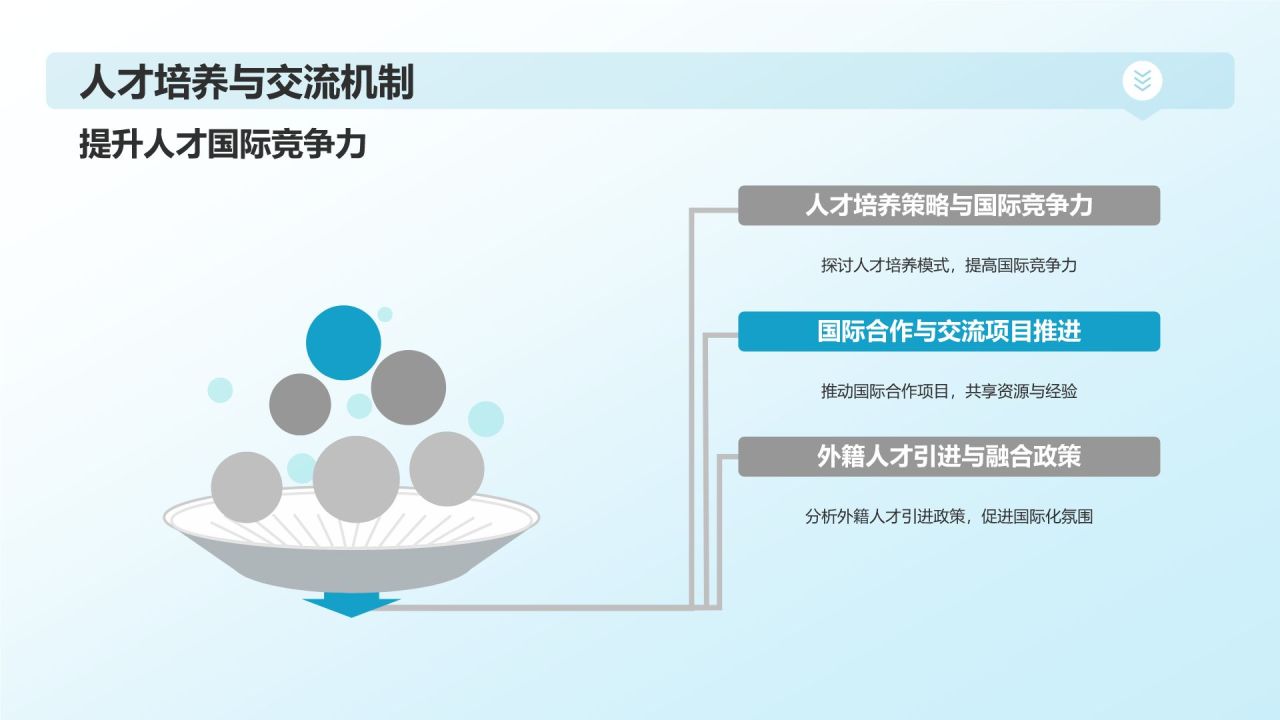 生物医疗国际合作与交流
