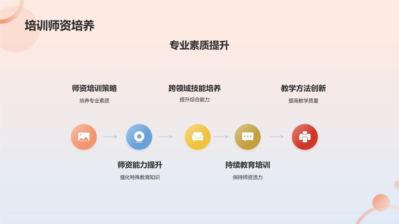 残联系统培训:关爱特殊群体