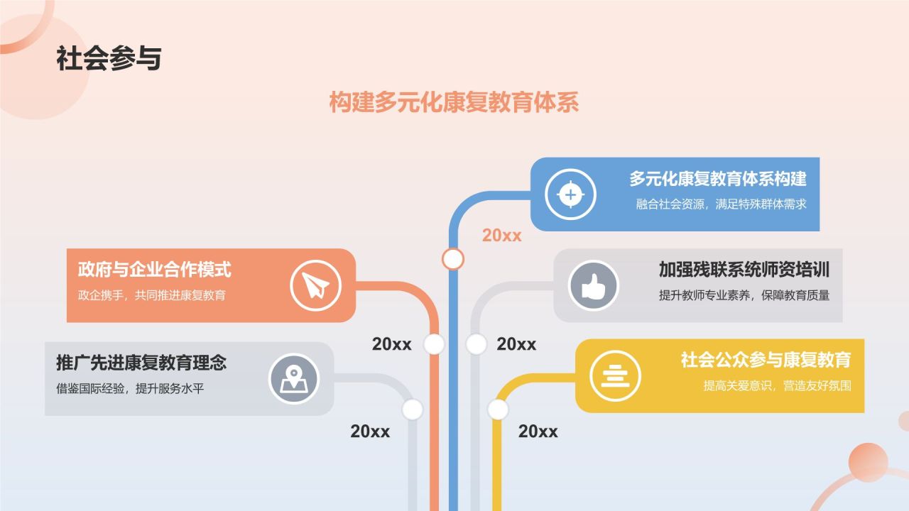 残联系统培训:关爱特殊群体