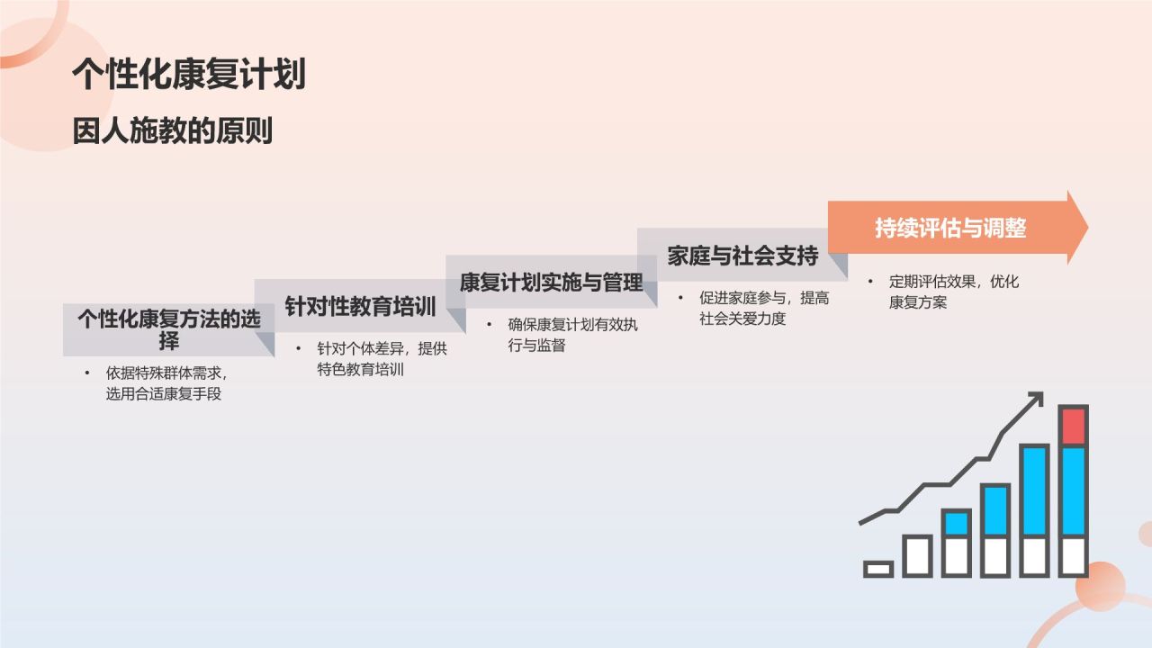 残联系统培训：关爱特殊群体