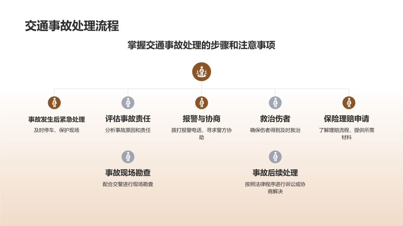 驾驶员安全教育手册