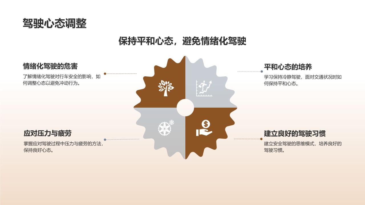 驾驶员安全教育手册
