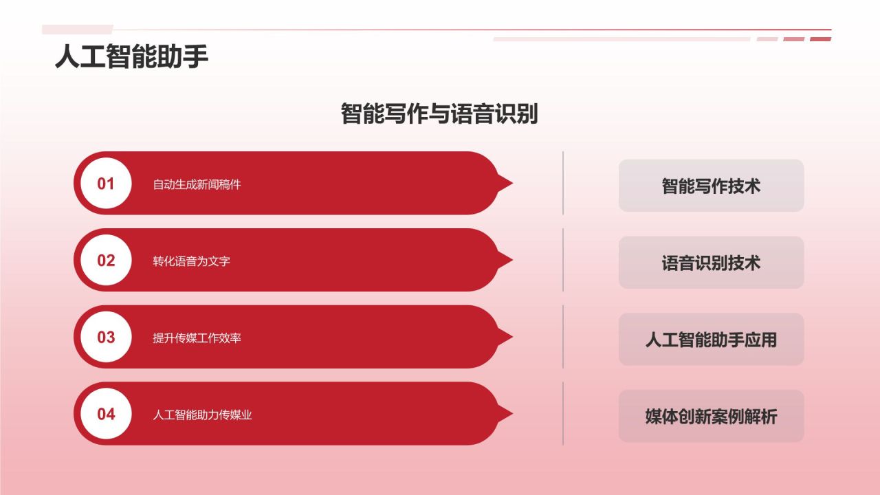 媒体传媒盛宴