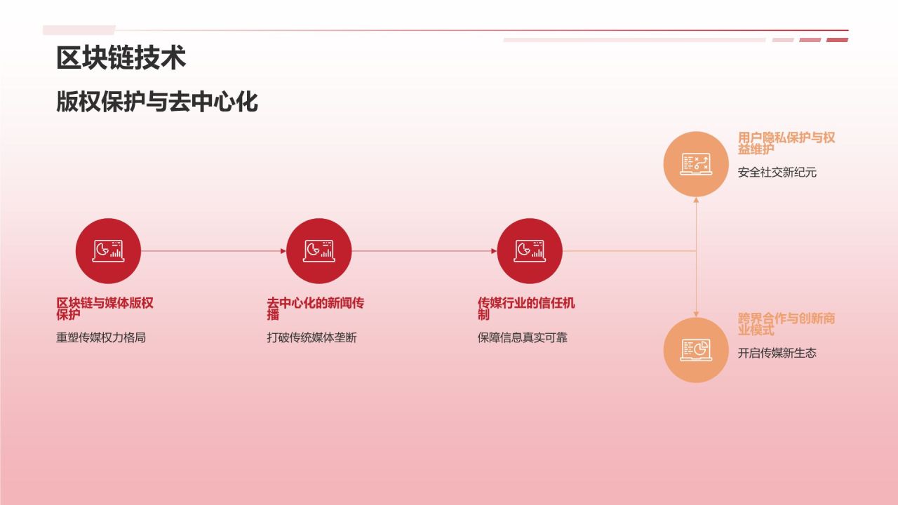 媒体传媒盛宴