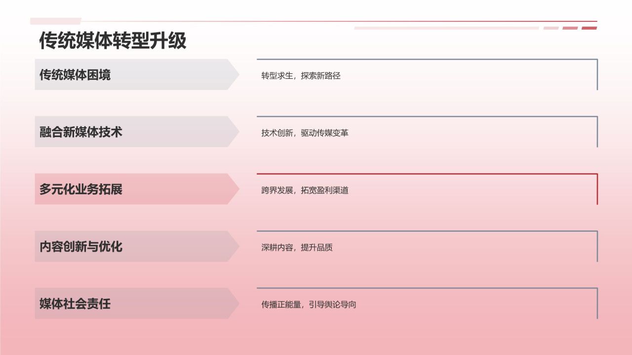 媒体传媒盛宴