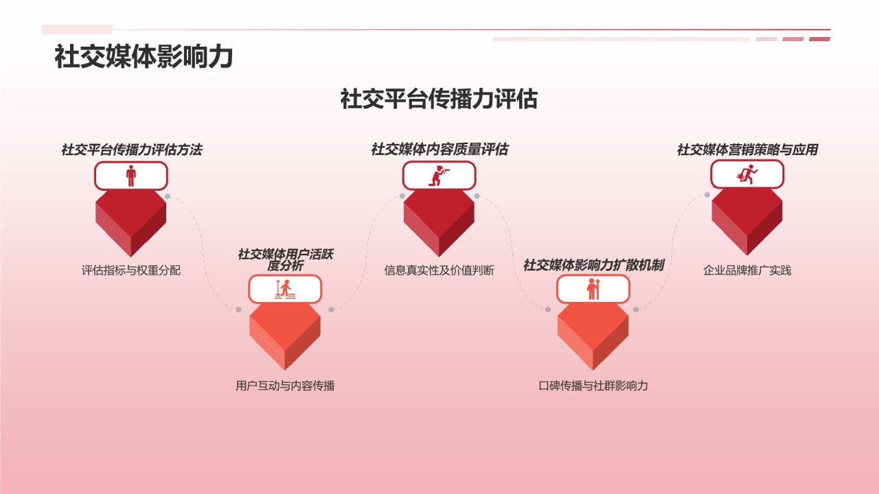 媒体传媒盛宴