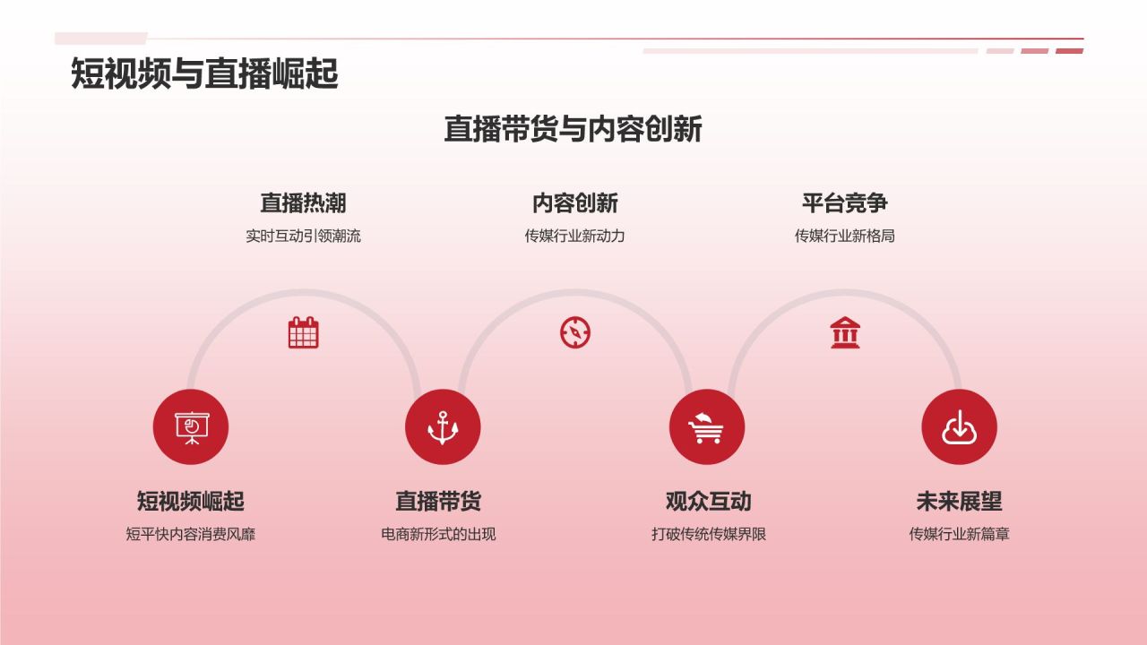 媒体传媒盛宴