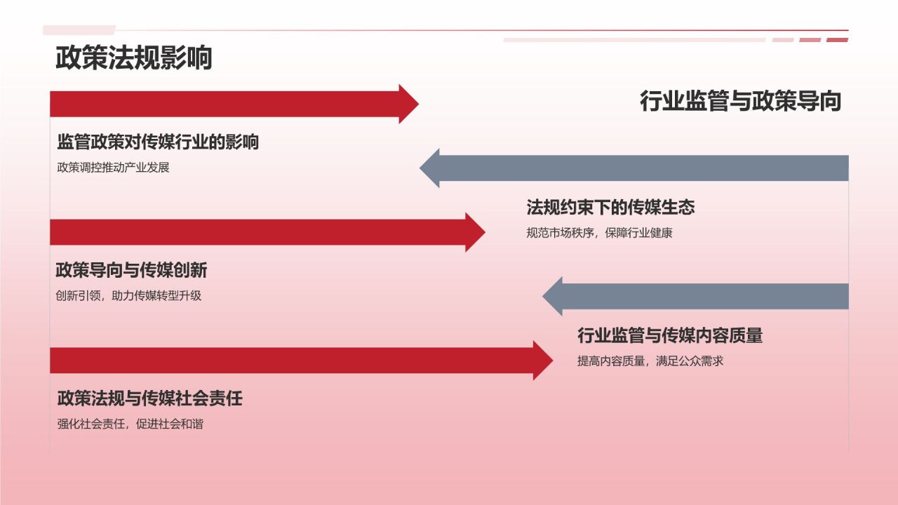媒体传媒盛宴