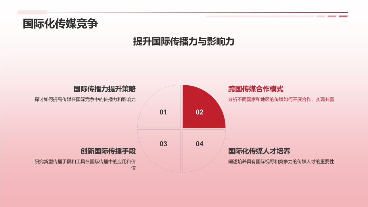 媒体传媒盛宴