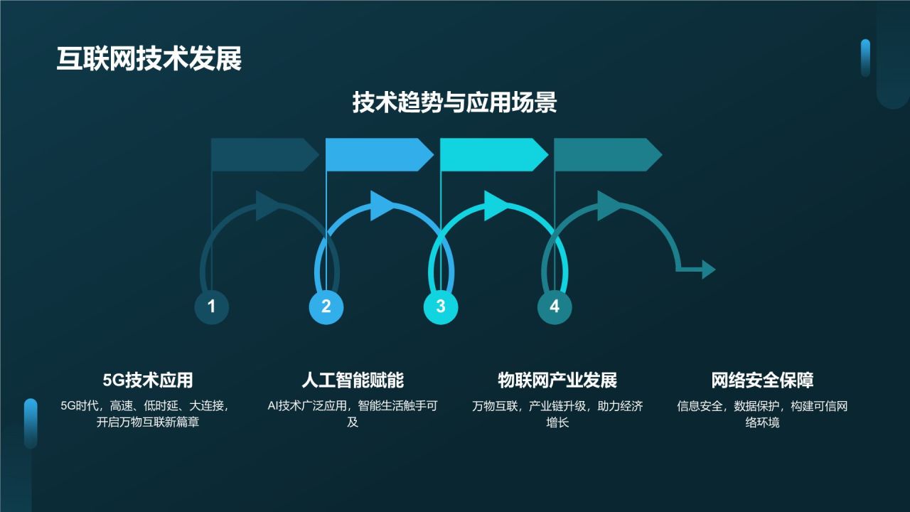 互联网之夜