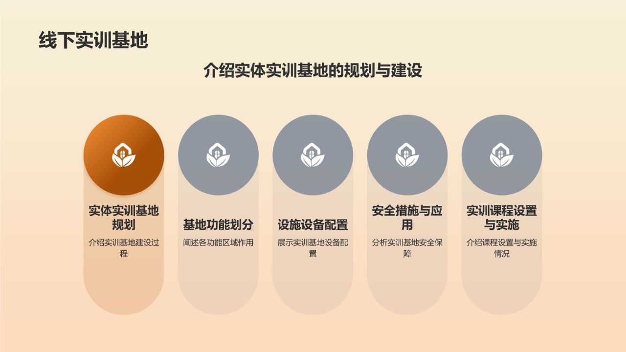 【智慧安全课堂】