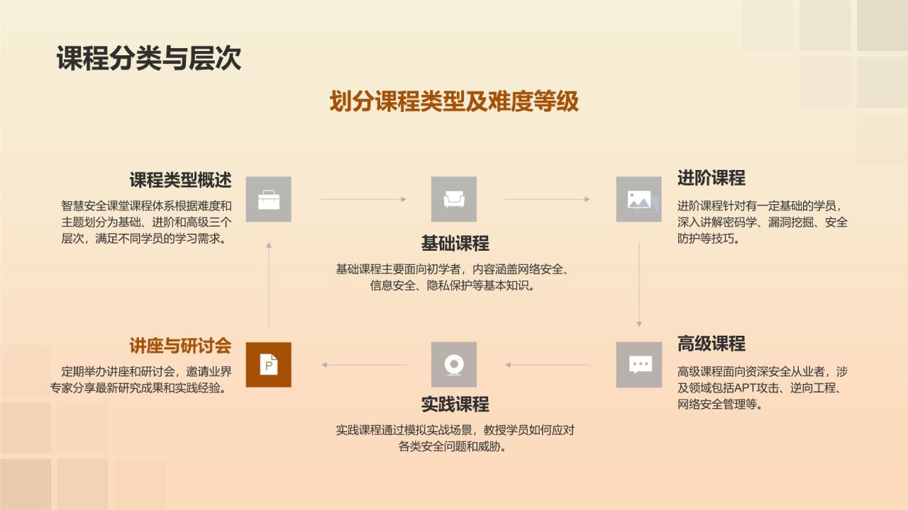 【智慧安全课堂】