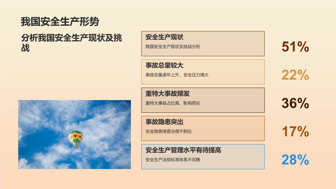 【智慧安全课堂】
