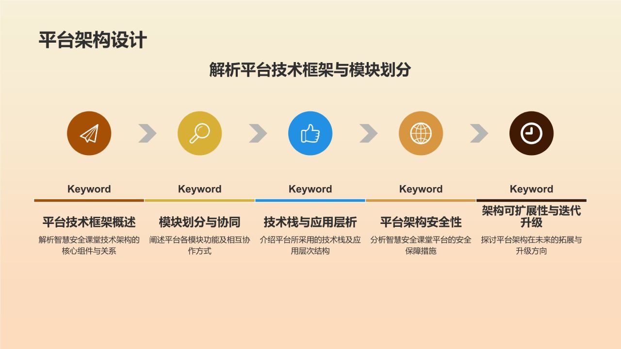 【智慧安全课堂】