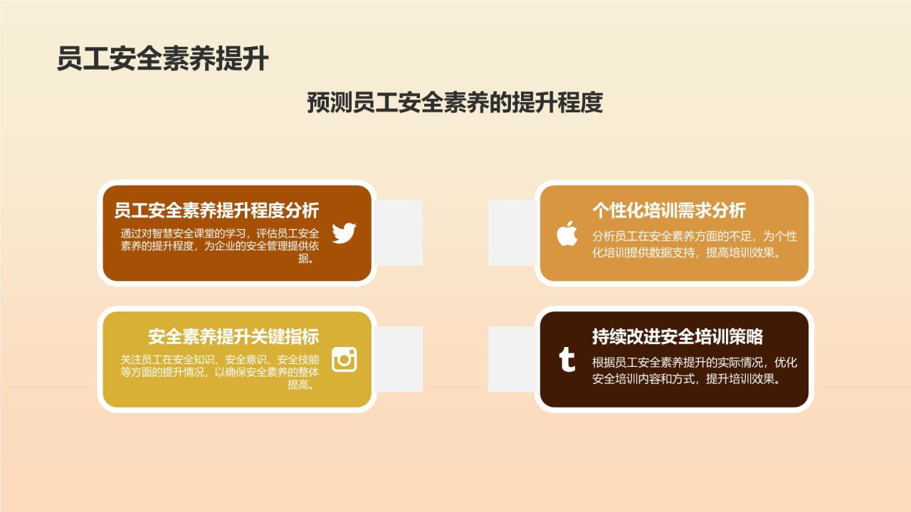 【智慧安全课堂】