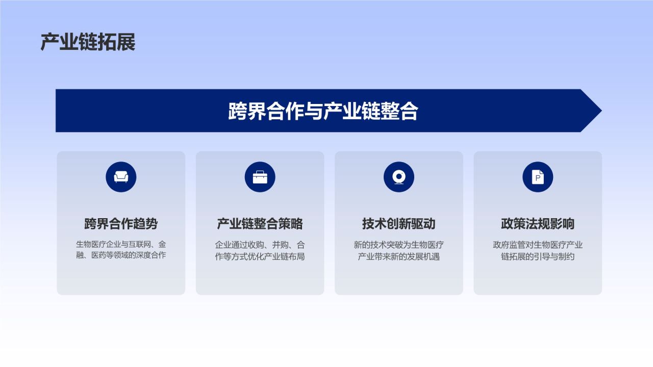 生物医疗行业年度盘点