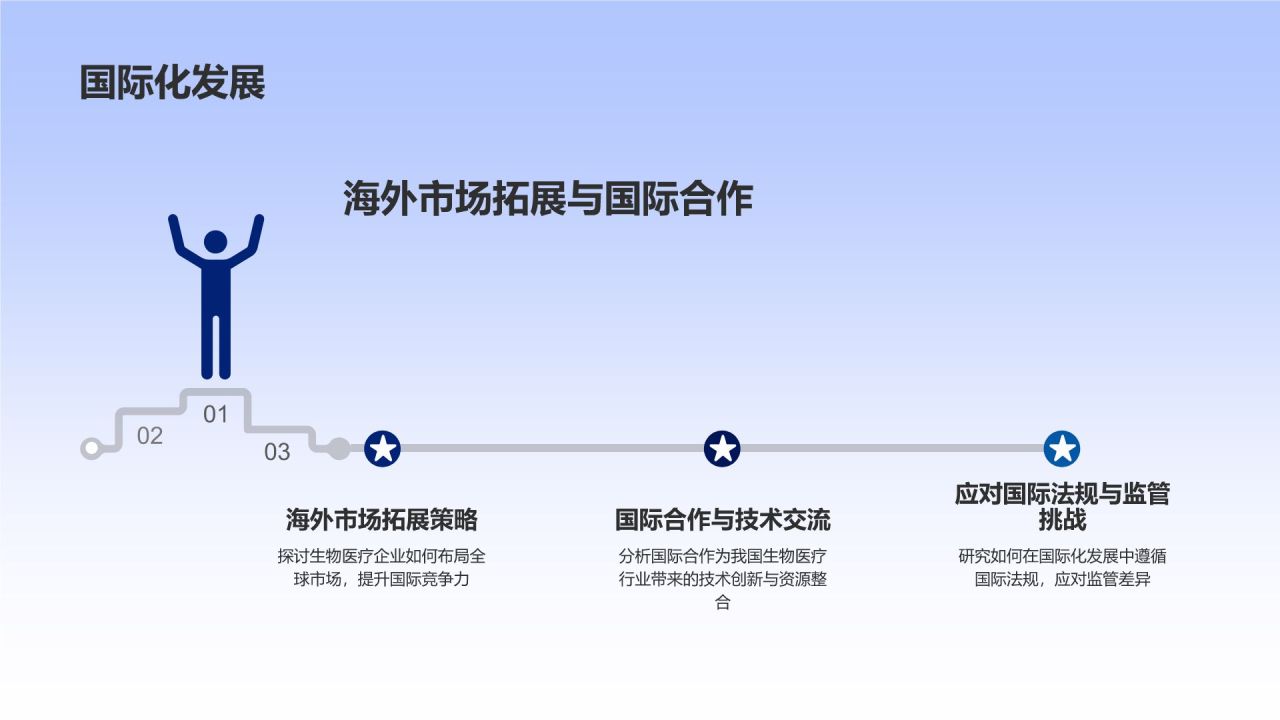 生物医疗行业年度盘点