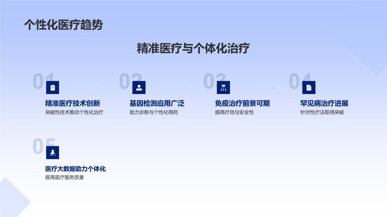 生物医疗行业年度盘点