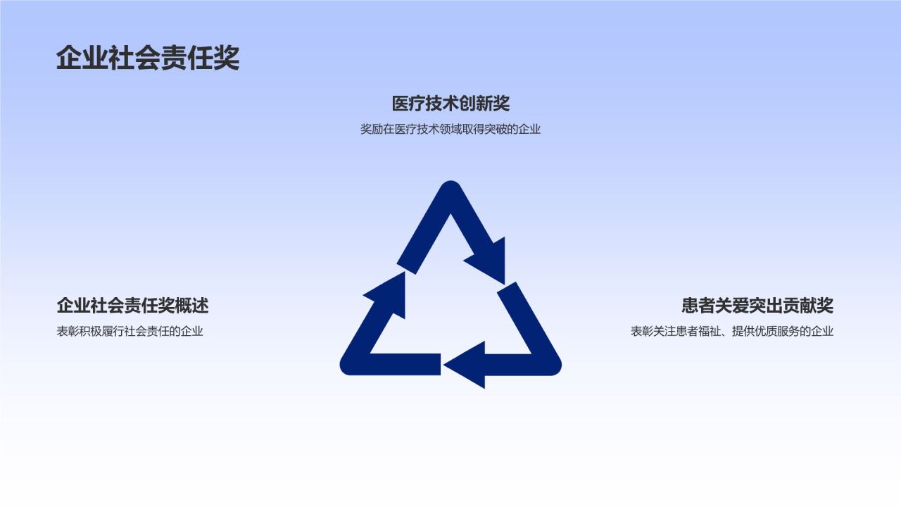 生物医疗行业年度盘点