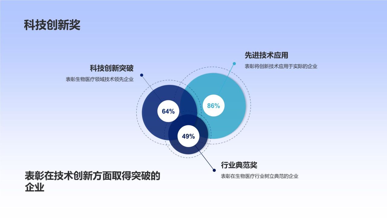 生物医疗行业年度盘点