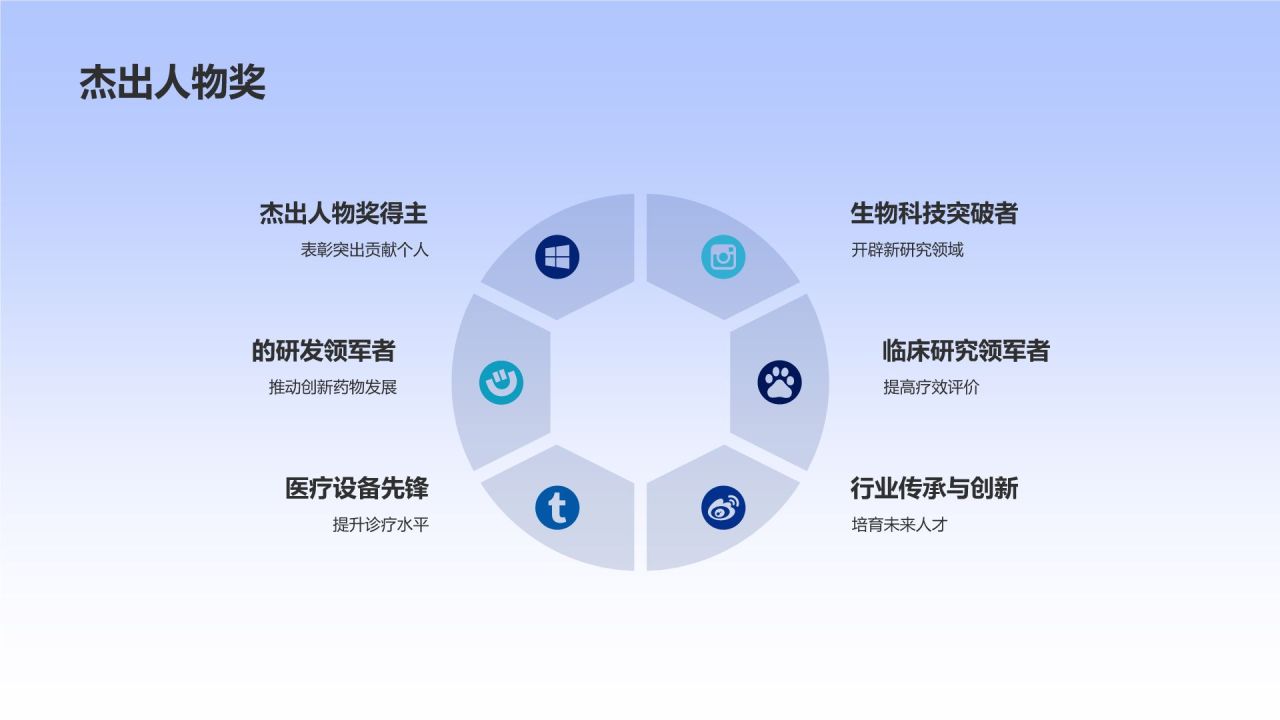 生物医疗行业年度盘点