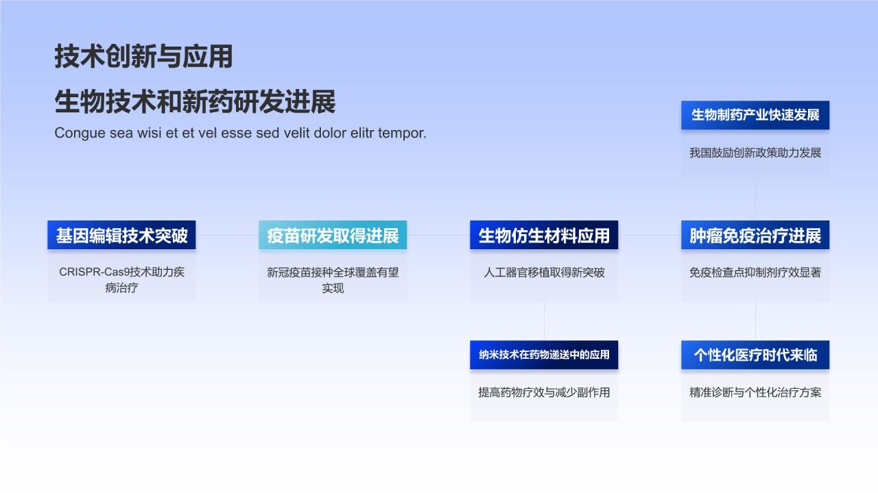 生物医疗行业年度盘点