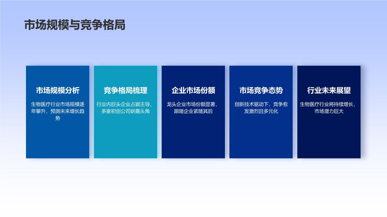 生物医疗行业年度盘点