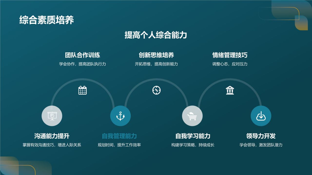 定制化教育培训方案