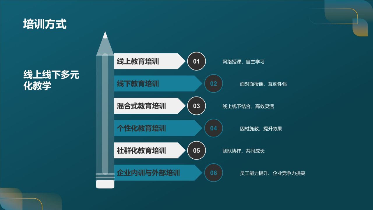 定制化教育培训方案