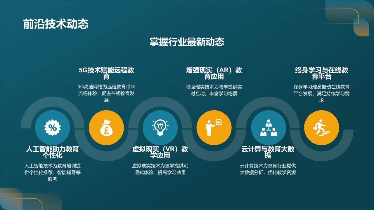 定制化教育培训方案
