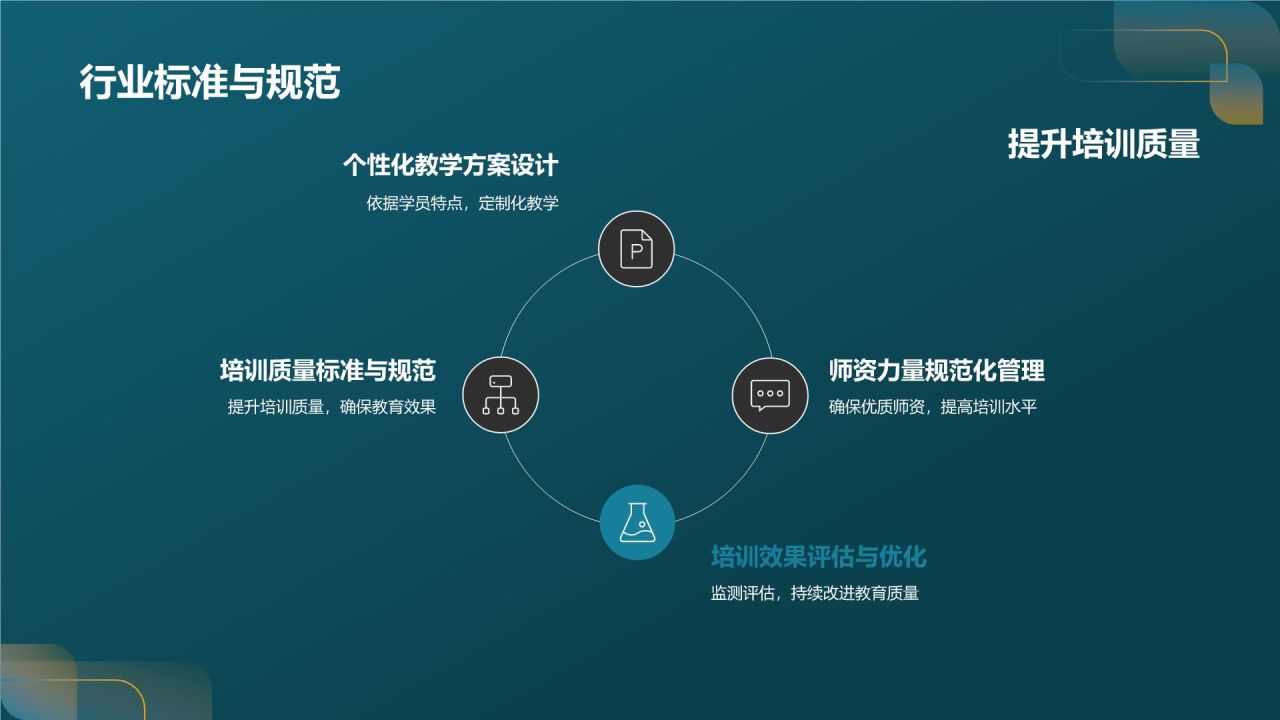 定制化教育培训方案