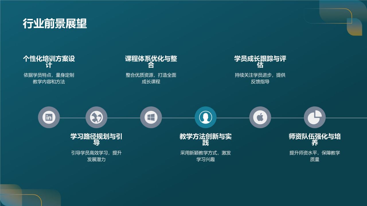 定制化教育培训方案