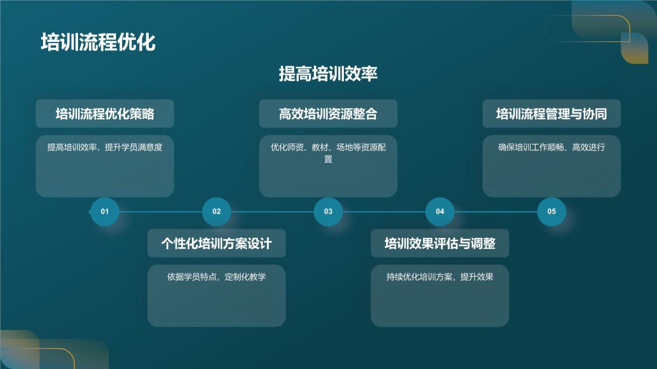 定制化教育培训方案