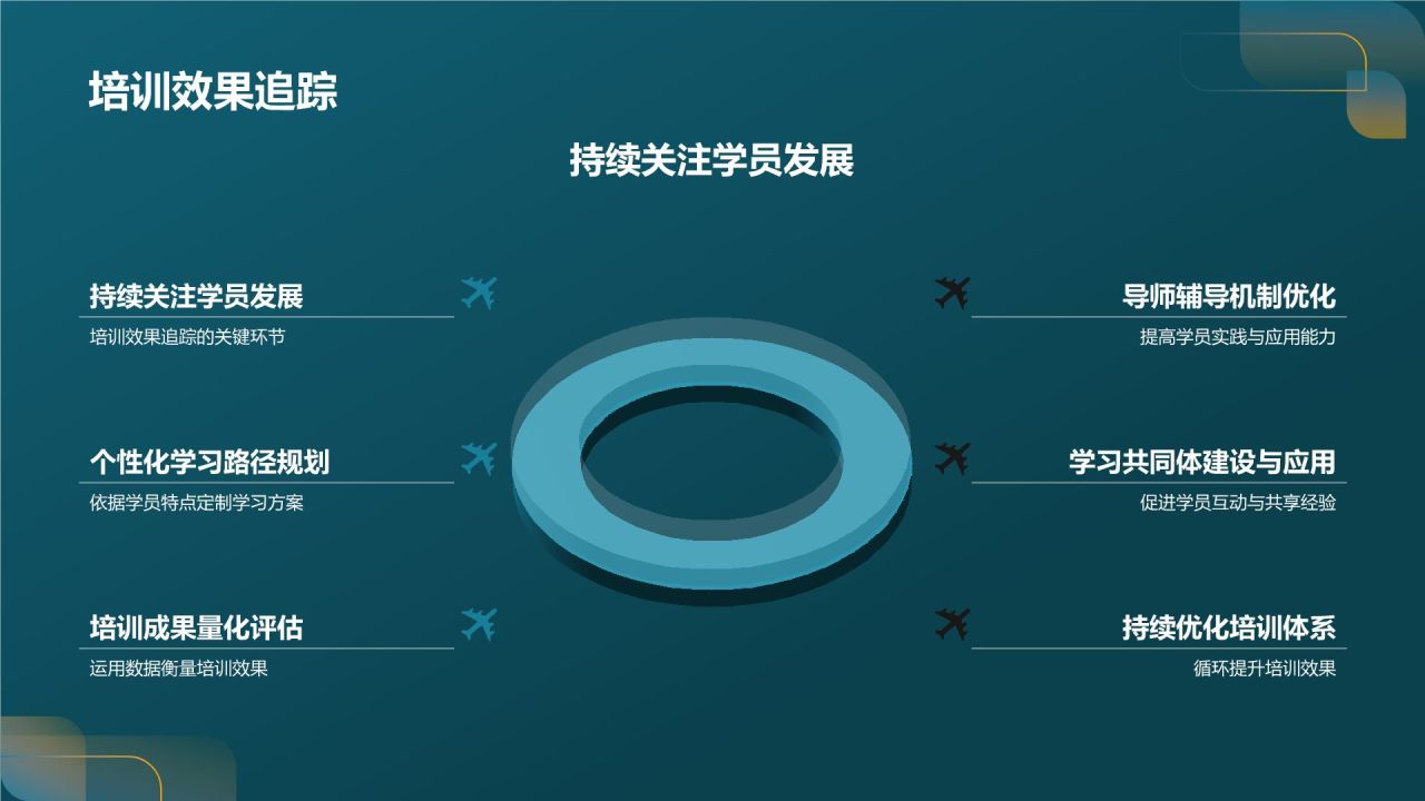 定制化教育培训方案