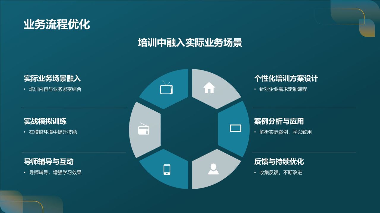 定制化教育培训方案