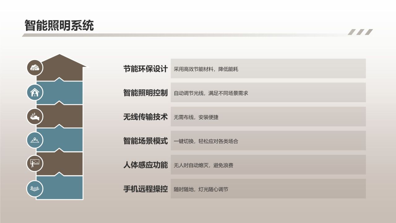 [标题]：“家居新品发布会”