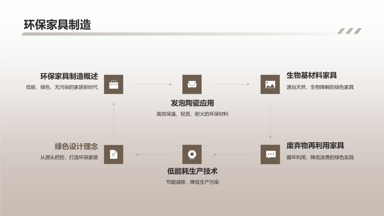 [标题]：“家居新品发布会”