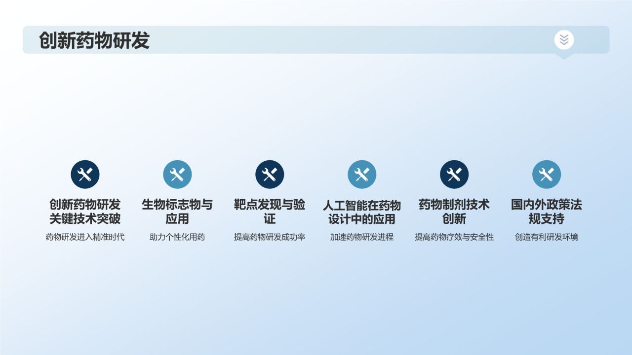 生物医疗市场前景展望