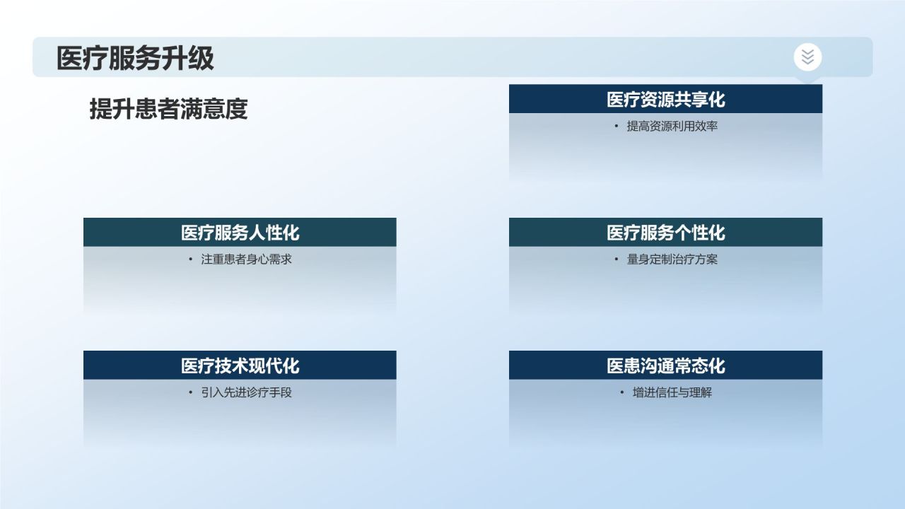 生物医疗市场前景展望