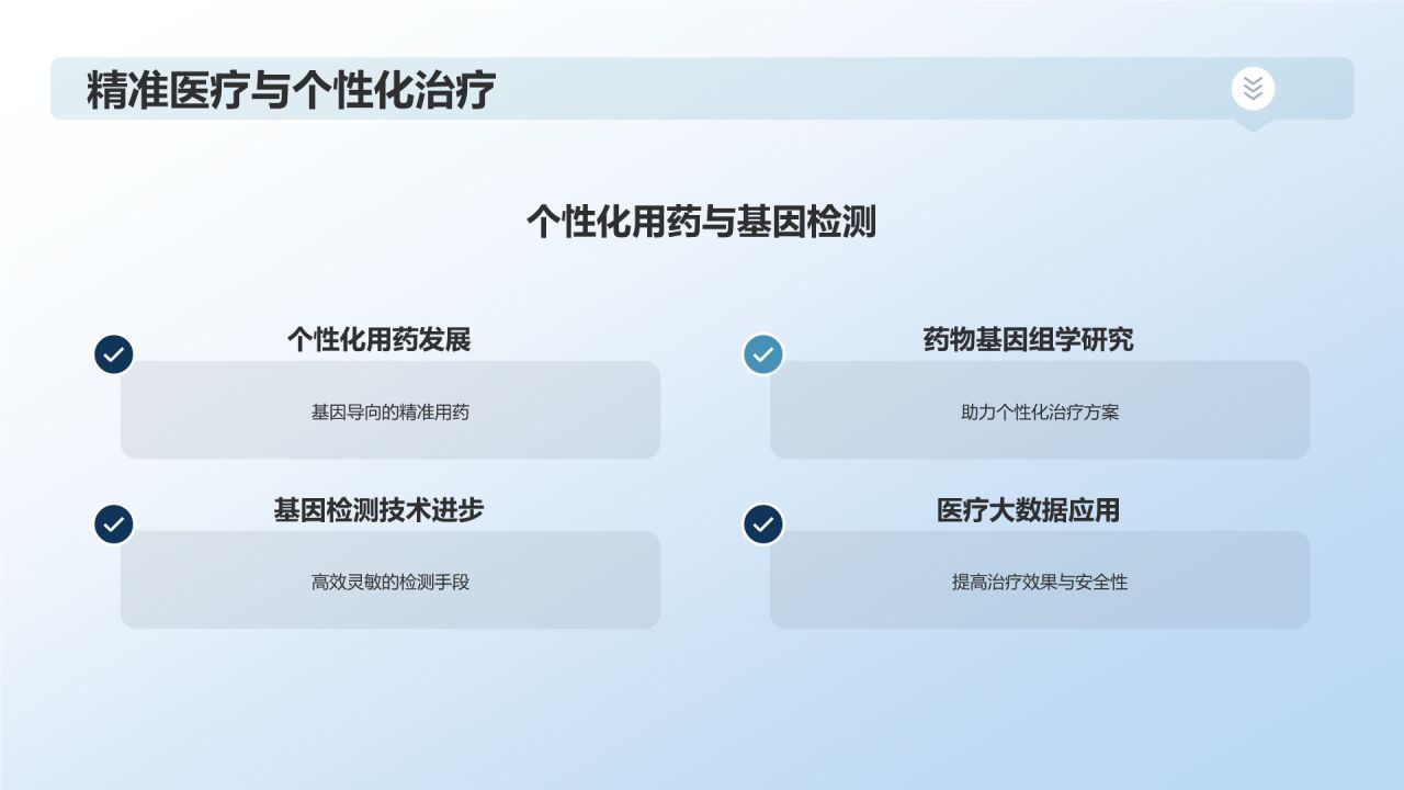 生物医疗市场前景展望