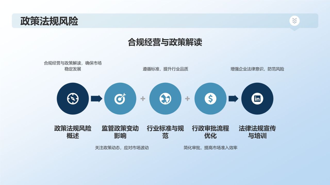 生物医疗市场前景展望
