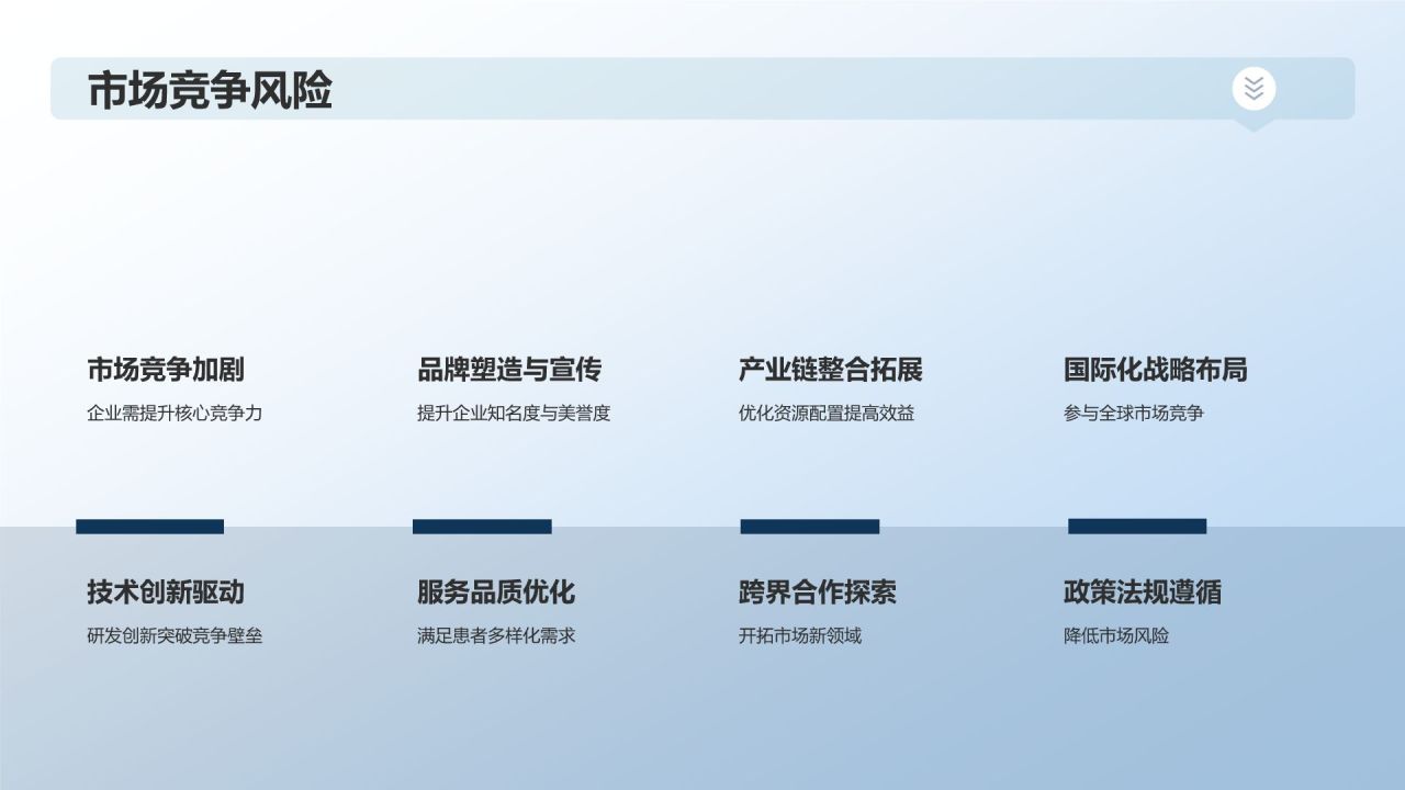 生物医疗市场前景展望