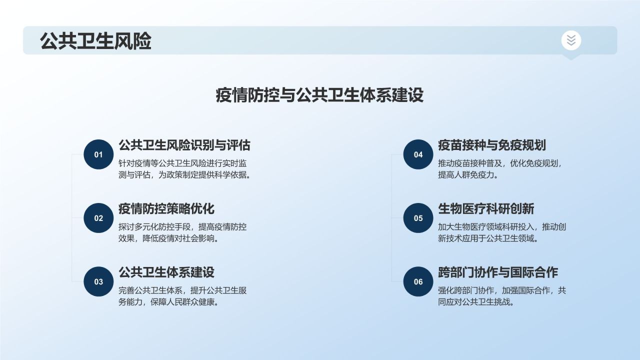 生物医疗市场前景展望