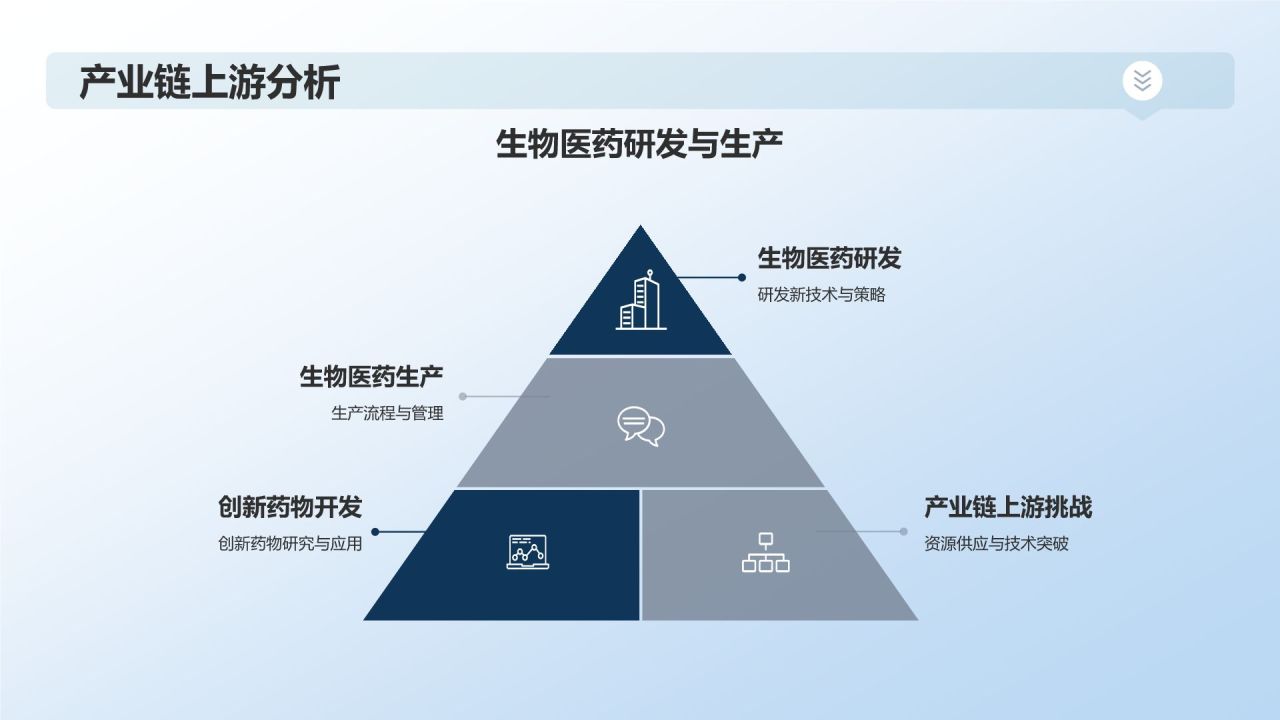 生物医疗市场前景展望