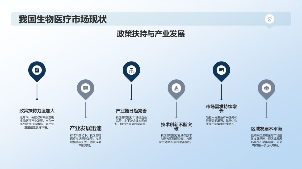 生物医疗市场前景展望