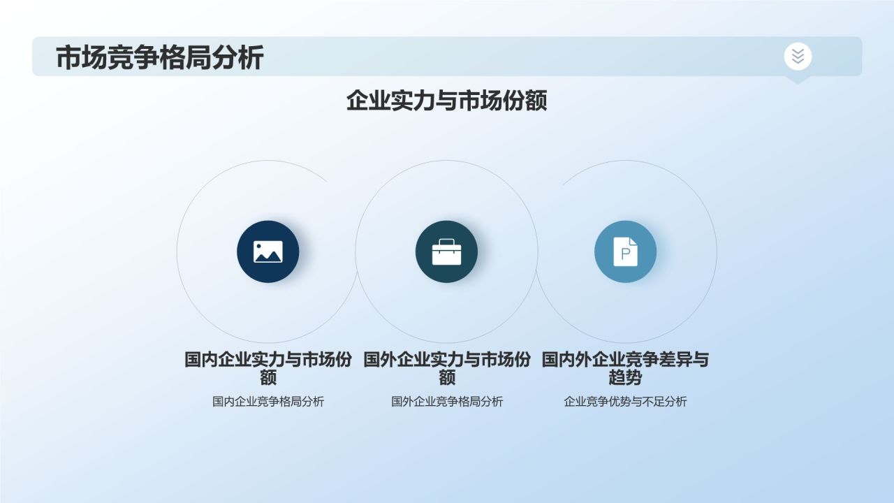 生物医疗市场前景展望