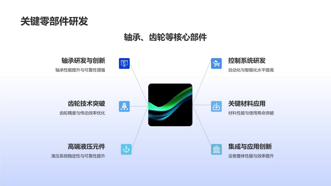 高端装备制造业技术创新